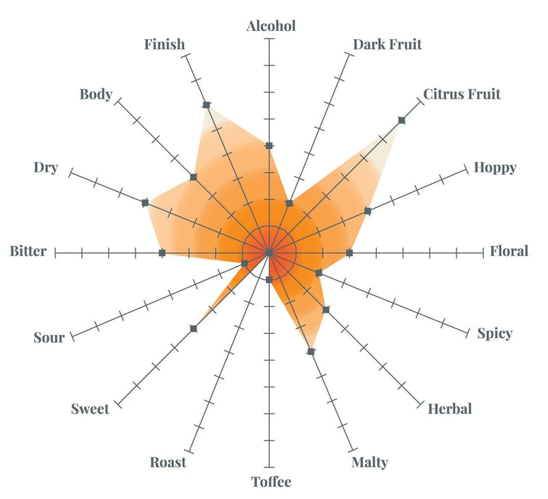 Tangerine Ravine Tasting Radar