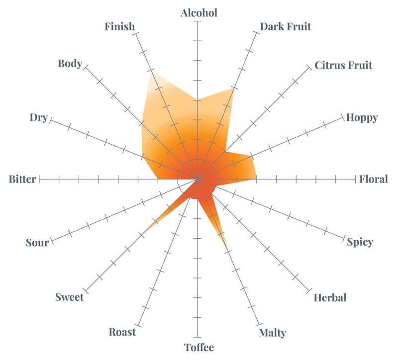 Mango Fusion Kolsch All grain Recipe Kit tasting radar