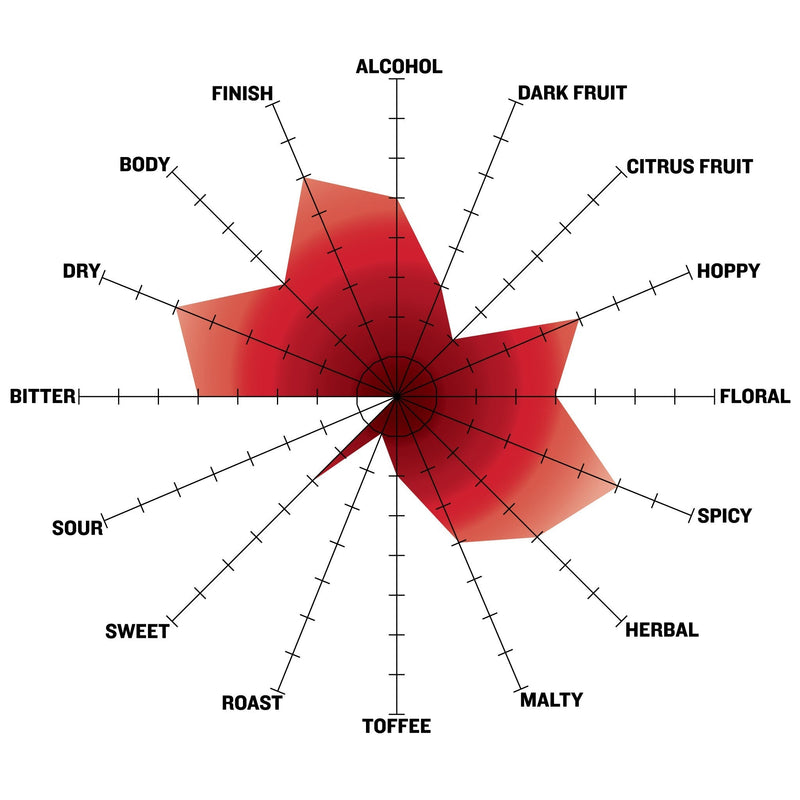 Haystack Saison Tasting Radar