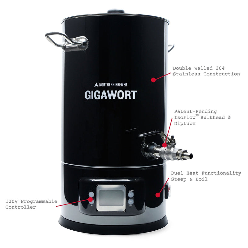 Diagram labeling the different parts of the Gigawort kettle