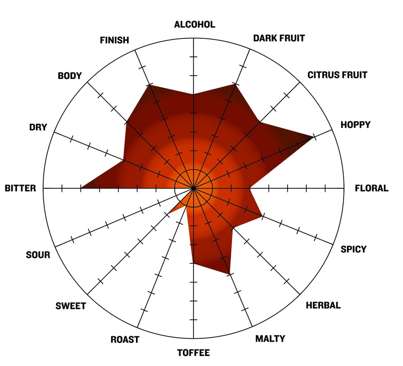 Elegant Bastard Tasting Radar