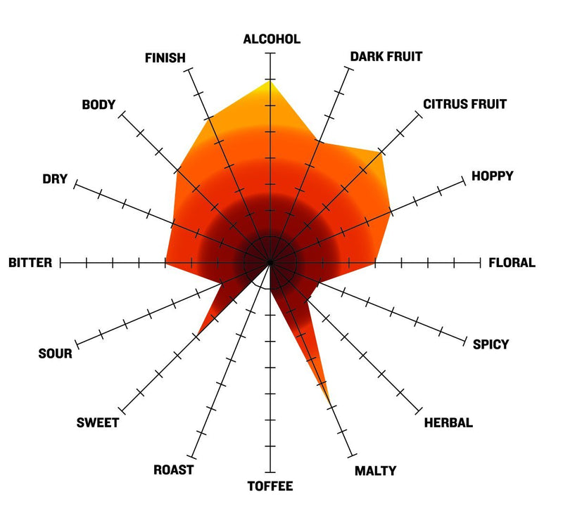 Exotic Tropic Wheatwine Tasting Radar