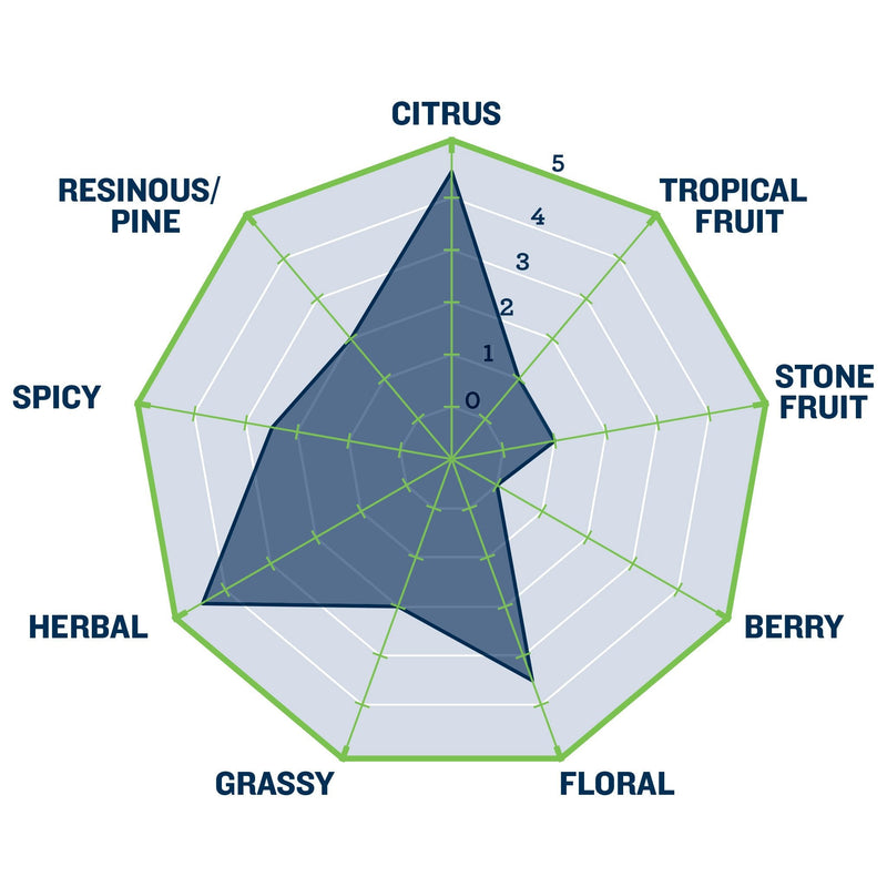 Nobility™ Hops pellets flavor graph